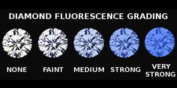 钻石荧光