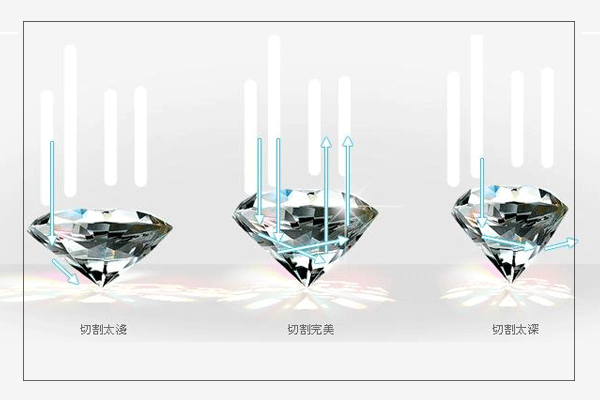 钻石的折射