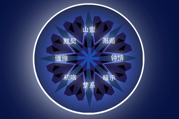 什么是八心八箭?