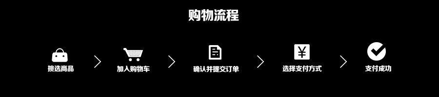 购物流程