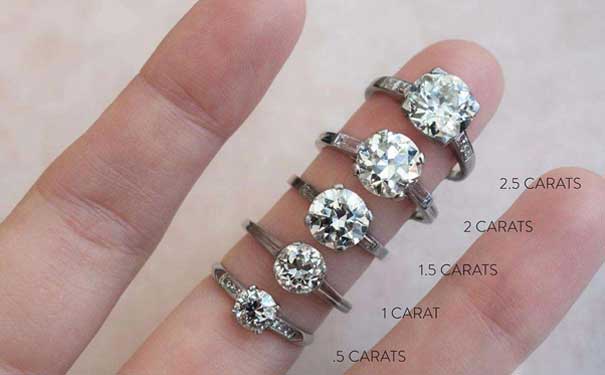钻戒的大小
