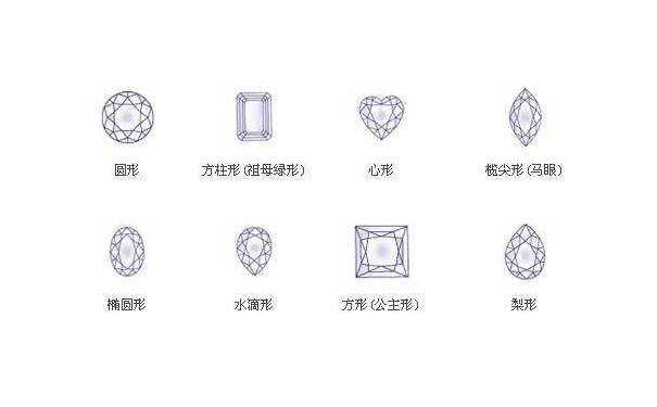 钻石形状
