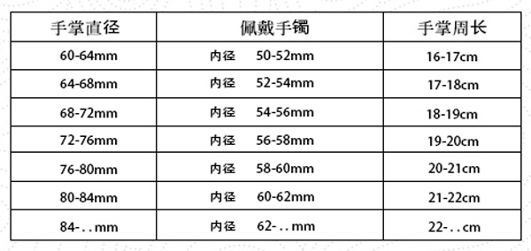 和田玉手镯尺寸对照图