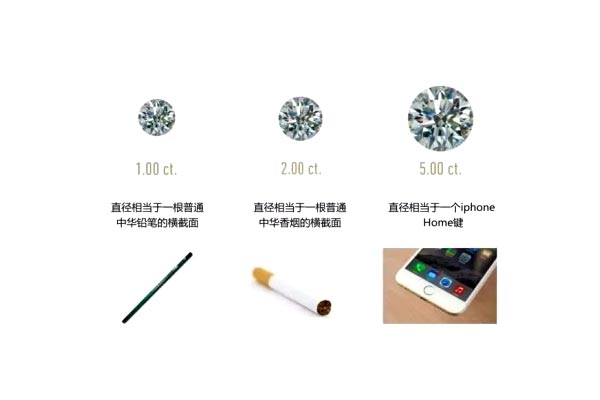 钻石实物对比