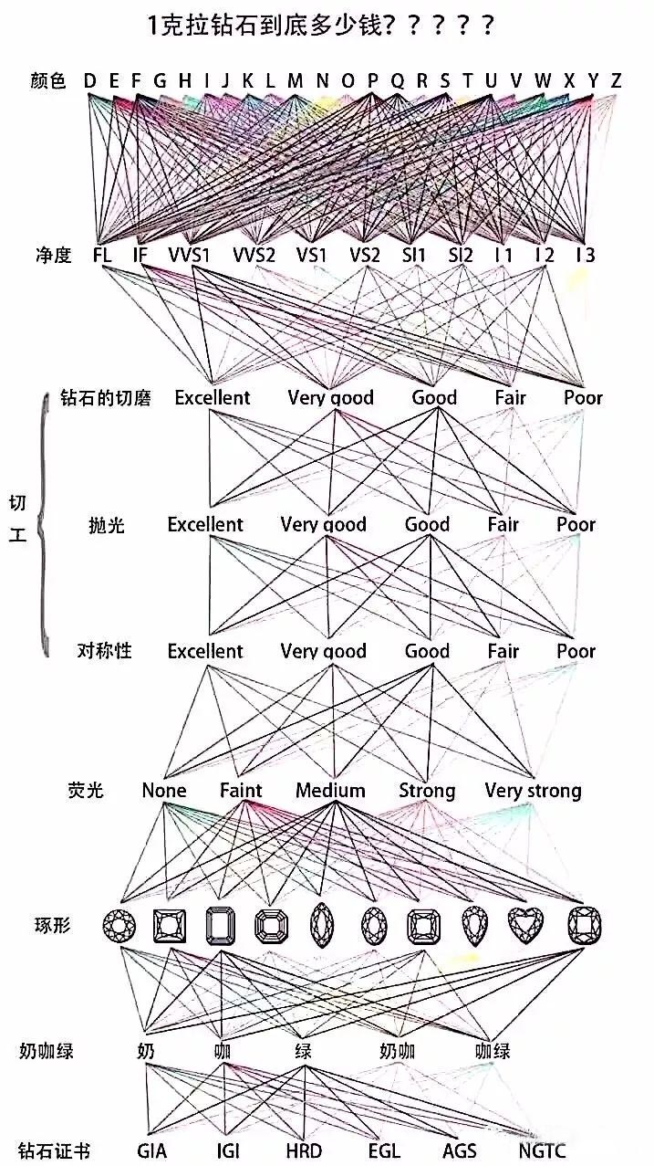 一克拉钻石的价格