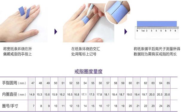 戒指对照表