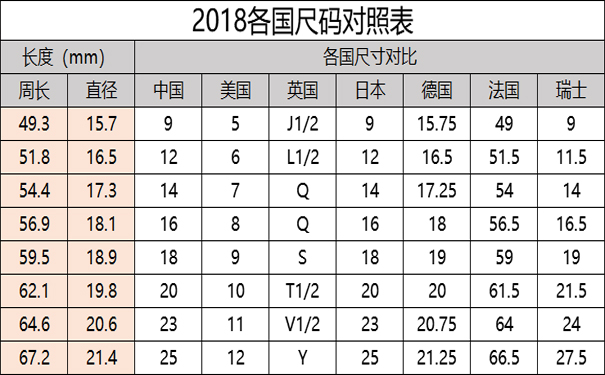 2018年最新的戒指尺寸对照表