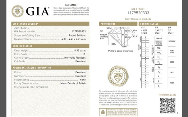 那么国际gia证书查询我们该如何进行呢？