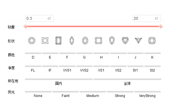 国际gia证书查询
