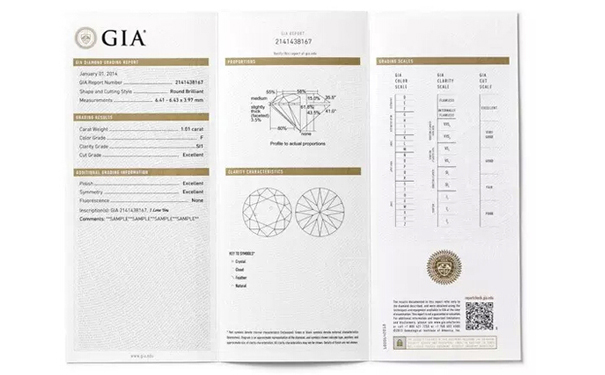 什么是钻石的gia证书