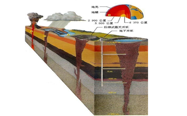 钻石的形成过程