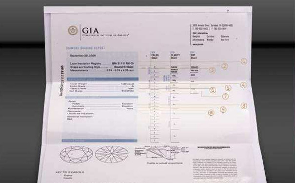 GIA证书