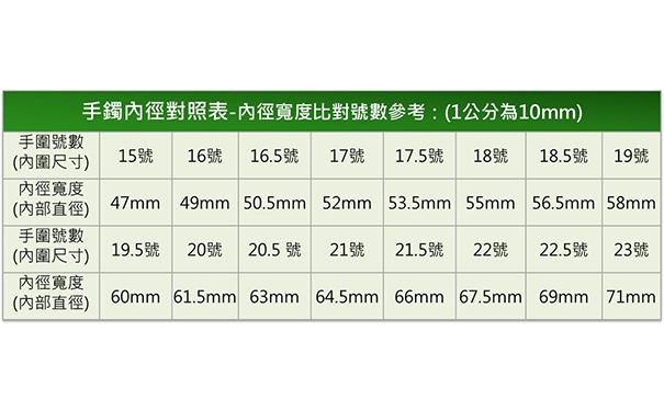 一张手镯尺寸表