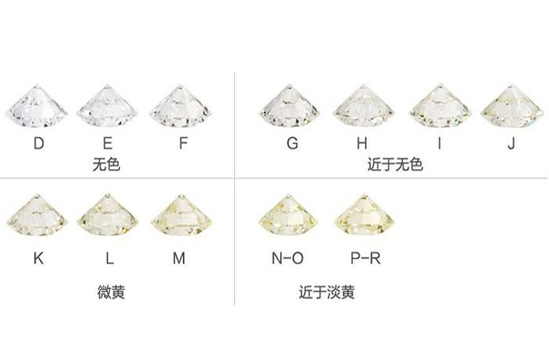 钻石颜色等级划分
