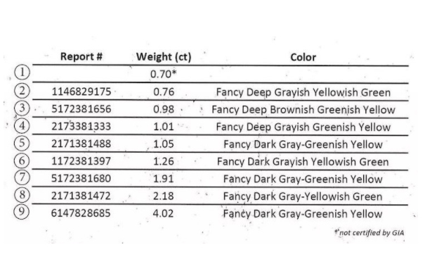钻石项链大小的数据表