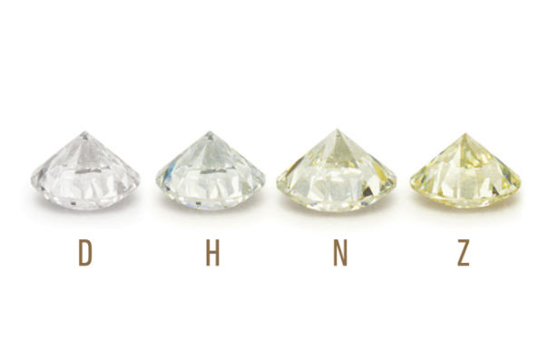 钻石等级成色对照表—颜色