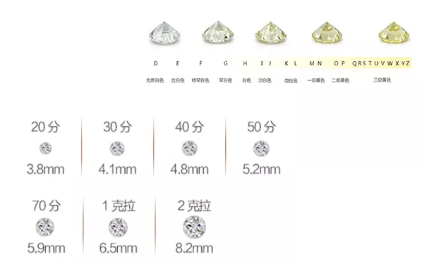 定制钻戒要多少钱  