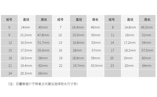 戒指圈口尺寸对照表