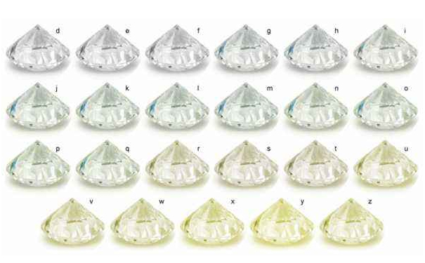 颜色对钻石价值可重？可轻？