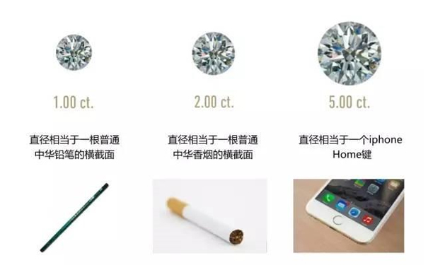 一克等于多少克拉