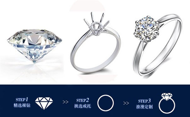 钻戒定制流程